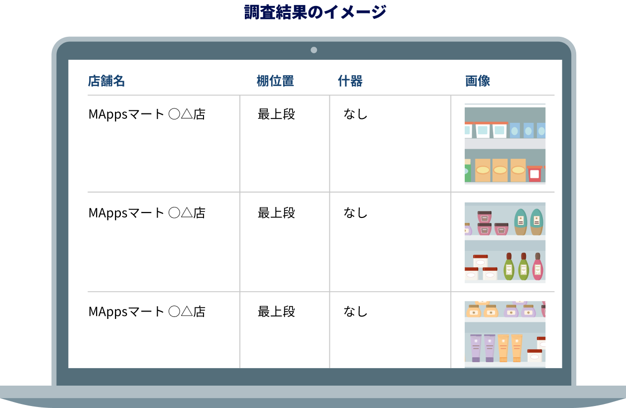 調査結果のイメージ